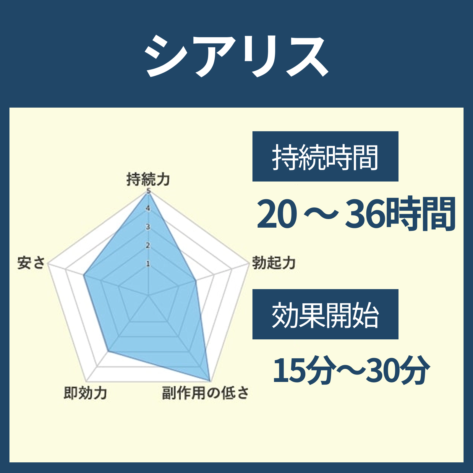 シアリス