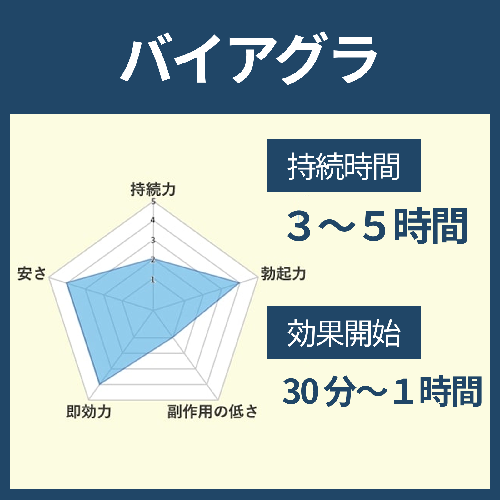 バイアグラ